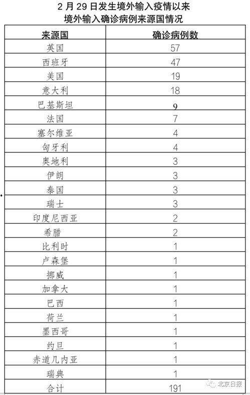 尼加拉瓜今日确诊数,疫情形势严峻
