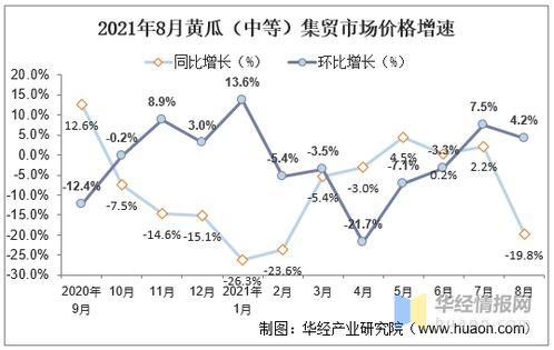 开封今日瓜价行情走势,今日瓜价走势一览
