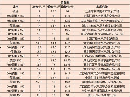 今日白瓜价格最新行情,价格波动解析与市场趋势洞察