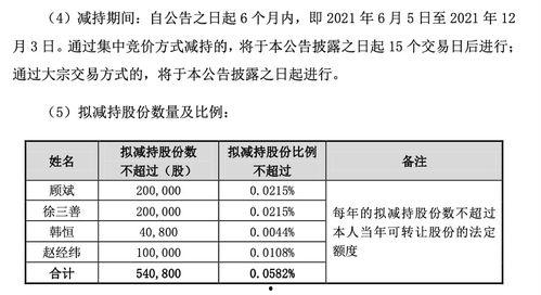 历年热门大瓜排行榜,揭秘娱乐圈风云变幻