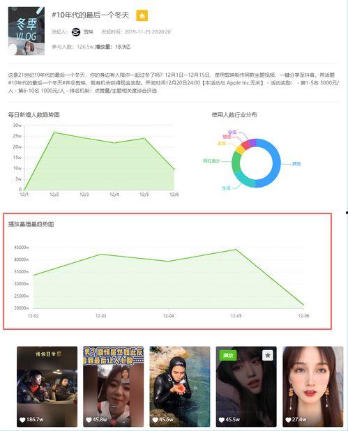 飞瓜数据今日热门音乐,今日热门音乐榜单，哪些歌曲霸占排行榜？