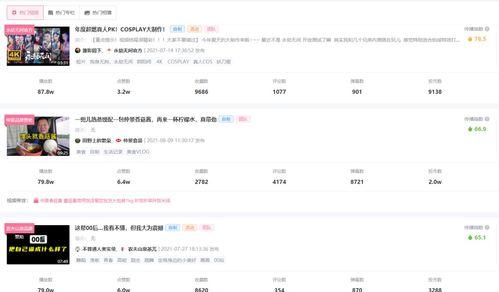 瓜视频怎么样上热门,轻松上热门的秘诀解析