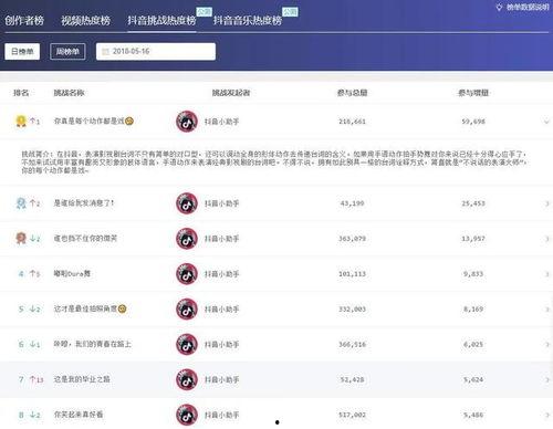 抖音热瓜大热门网址,揭秘网络热议背后的故事