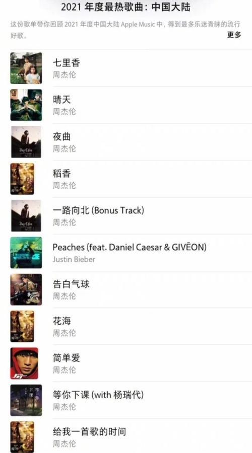 瓜榜怎么看热门歌曲,热门歌曲生成背后的秘密