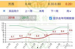 今日小瓜价位行情走势,今日走势解析，价格波动背后的市场动态