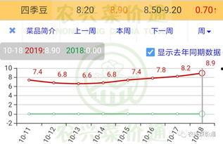 今日小瓜价位行情走势,今日走势解析，价格波动背后的市场动态
