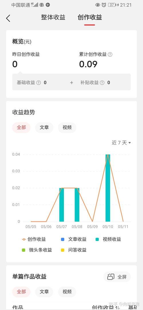 今日头条吃瓜赚钱,揭秘自媒体时代的新风口