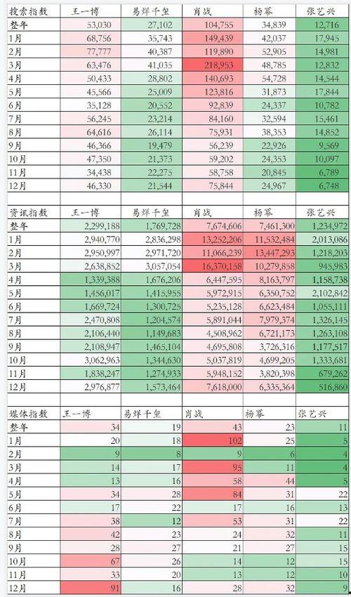 明星网红收入情况分析,流量变现背后的惊人数字