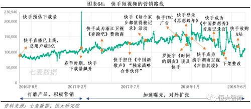 抖音快手明星网红
